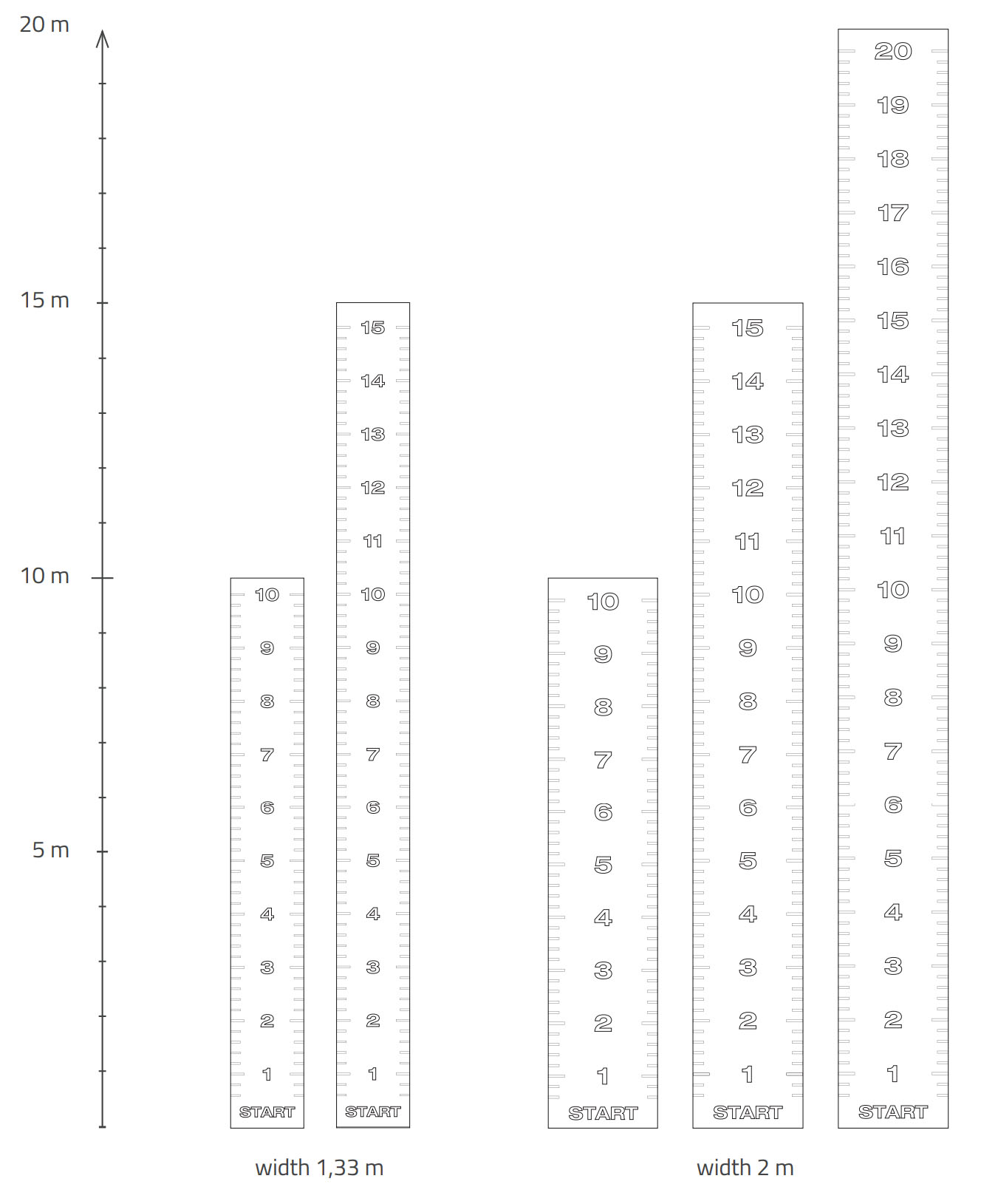 grafiek lengte sprinttrack